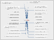 Routing - Mind Map