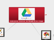 Administrar recursos con Google Drive +...- Mapa Mental