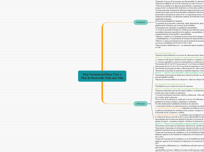 Plan Nacional del Buen Vivir y Plan de Des...- Mind Map
