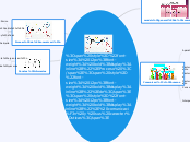 Proceso de comunicación y sus caracterí...- Mapa Mental