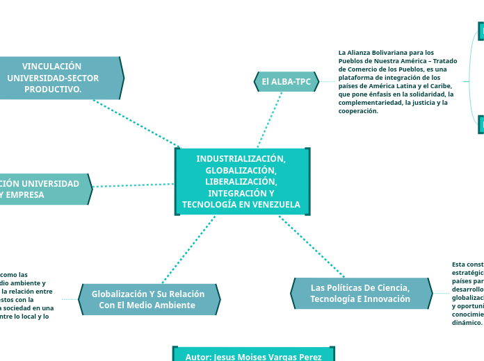 INDUSTRIALIZACIÓN, GLOBALIZACIÓN, LIBERALIZACIÓN, INTEGRACIÓN Y TECNOLOGÍA EN VENEZUELA 