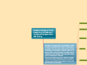 Beliefs and Learning about our own Writing - Mind Map