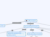 Familia comunitaria - Mapa Mental