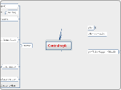 Central topic - Carte Mentale