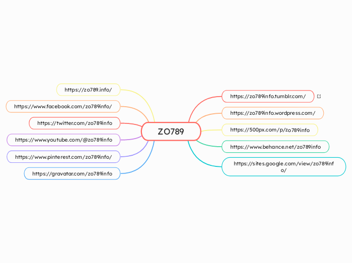 ZO789 - Mind Map