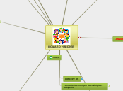 HOWARD HARDNER - Mapa Mental
