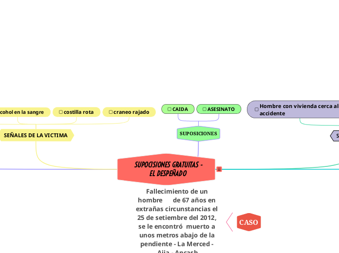       SUPOCISIONES GRATUITAS -         ...- Mapa Mental