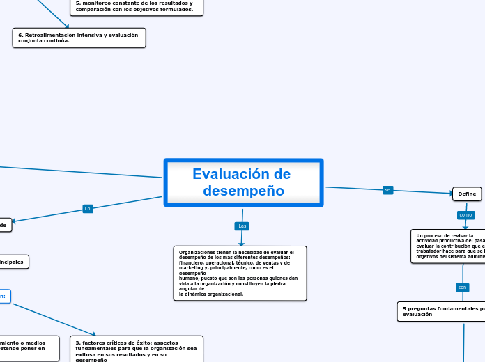 Evaluación de desempeño - Mind Map