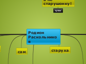 Родион Раскольников - Мыслительная карта