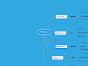 Μάθημα - Mind Map