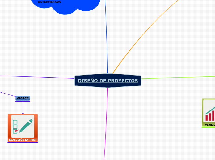 DISEÑO DE PROYECTOS - Mapa Mental
