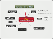 Título 
(creativo, descriptivo,...) - Mapa Mental