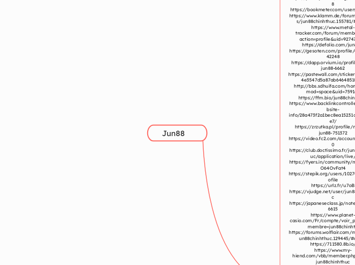Jun88 - Mindmap