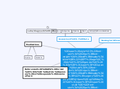 PT age, dx,  gender, 
surgery &amp; post o...- Mind Map