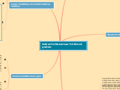 Native American Immigration - Mind Map