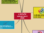 Sample Mind Map