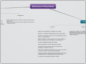 Estructuras Financieras - Mapa Mental