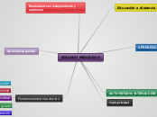 DIÁLOGO  MEDIÁTICO - Mapa Mental