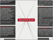 Departamento de Personal - Mapa Mental