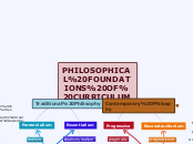 PHILOSOPHICAL FOUNDATIONS OF CURRICULUM - Mind Map