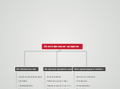 Классификация кредитов - Мыслительная карта