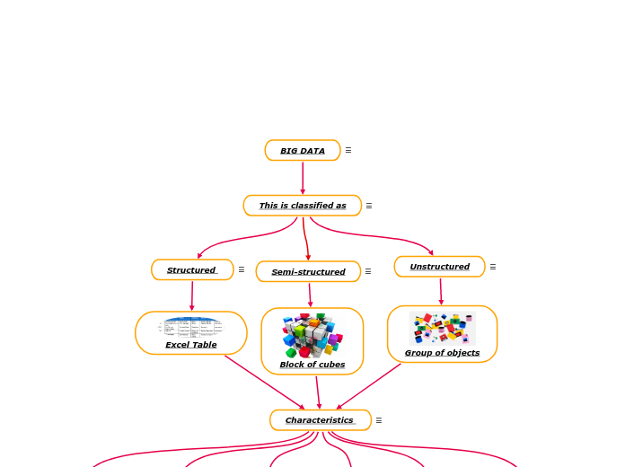 BIG DATA - Mind Map