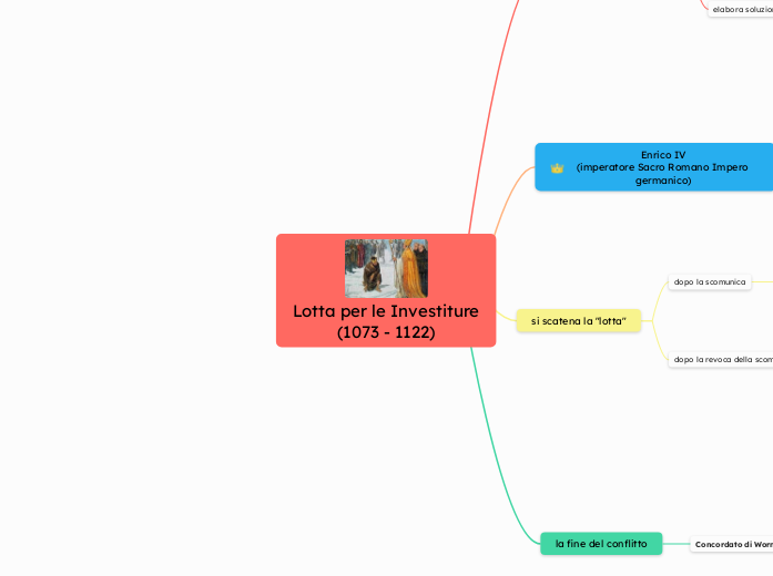 Lotta per le Investiture
(1073 - 1122...- Mappa Mentale
