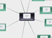 Diseño de Sitios Web - Mapa Mental