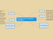 Diagrama sobre plataformas educativas