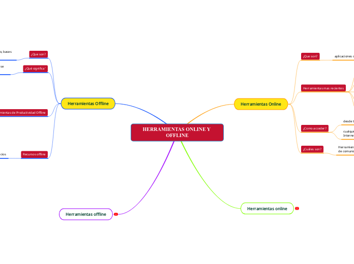 HERRAMIENTAS ONLINE Y OFFLINE