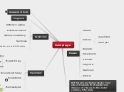 Hemiplegia - Mind Map