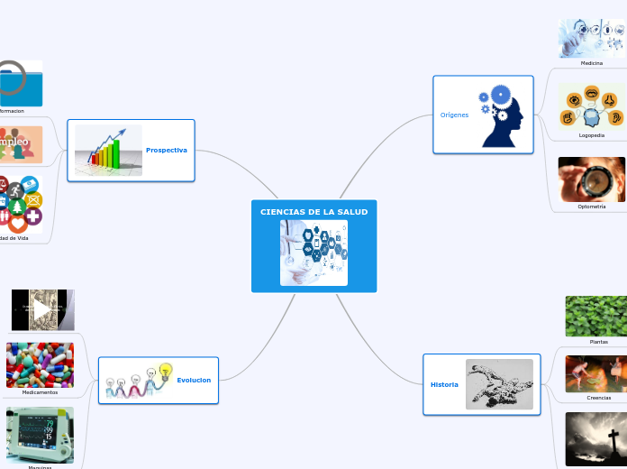 CIENCIAS DE LA SALUD - Mapa Mental