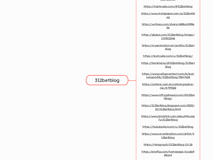 312betblog - Mind Map