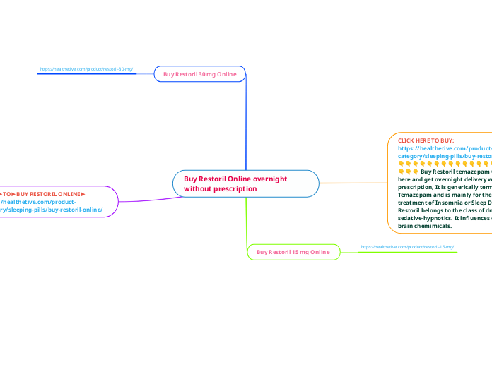 Buy Restoril Online overnight without pres...- Mind Map