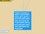 TEORÍAS DEL APRENDIZAJE Y              ...- Mapa Mental
