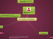 "LOS AFANES COTIDIANOS" - Mapa Mental