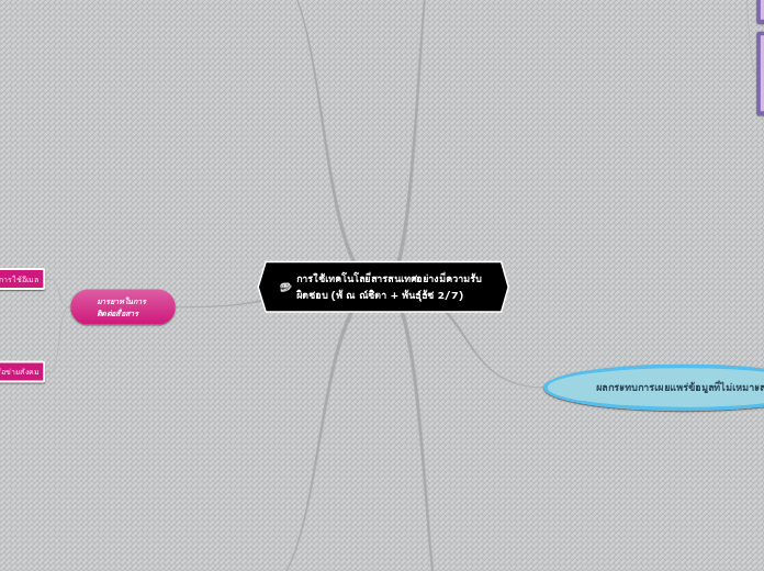 การใช้เทคโนโลยีสารสนเทศอย่างมีความรับผิดชอ...- Mind Map