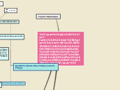 INTRODUCCION AL ALGORITMO, DIAGRAMA DE ...- Mapa Mental