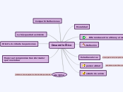 Desarrollo Ético - Mapa Mental