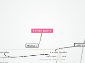 Sample Mind Map