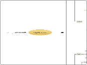 Budget Spreadsheet - Mind Map