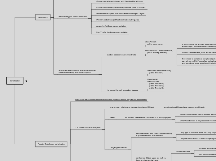 Unity3D_Serialization - Mind Map