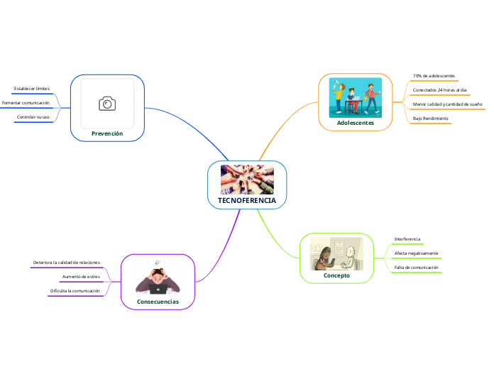 TECNOFERENCIA - Mapa Mental