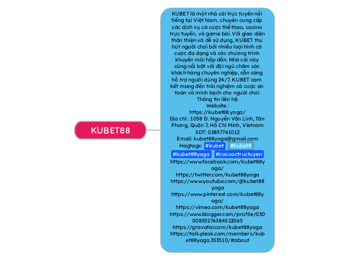 KUBET88 - Mindmap