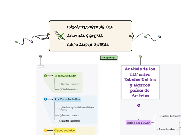 caracteristicas del acutual sistema capitalista global