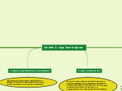 Unidad 2: App Tecnologicas - Mapa Mental