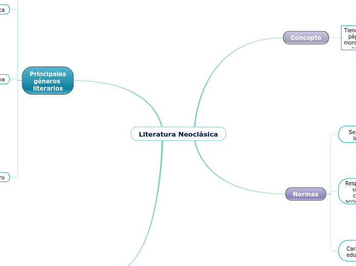 Literatura Neoclásica - Mapa Mental