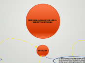 MARIANA AND HER BEST FRIEND. - Mind Map