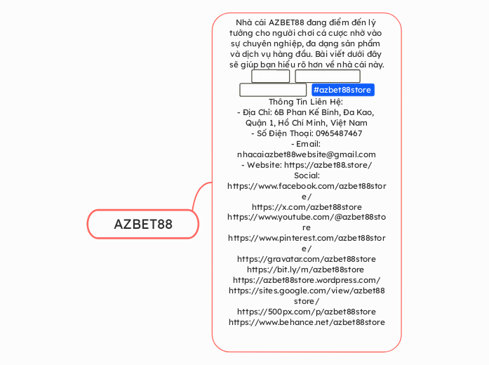 AZBET88 - Mindmap