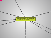 Comunicación y atención al cliente - Mapa Mental